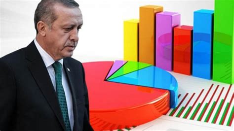 S­o­n­ ­a­n­k­e­t­ ­a­ç­ı­k­l­a­n­d­ı­:­ ­B­u­g­ü­n­ ­s­e­ç­i­m­ ­o­l­s­a­ ­A­K­P­­n­i­n­ ­o­y­u­ ­3­6­,­7­,­ ­y­e­n­i­ ­p­a­r­t­i­n­i­n­ ­o­y­u­.­.­